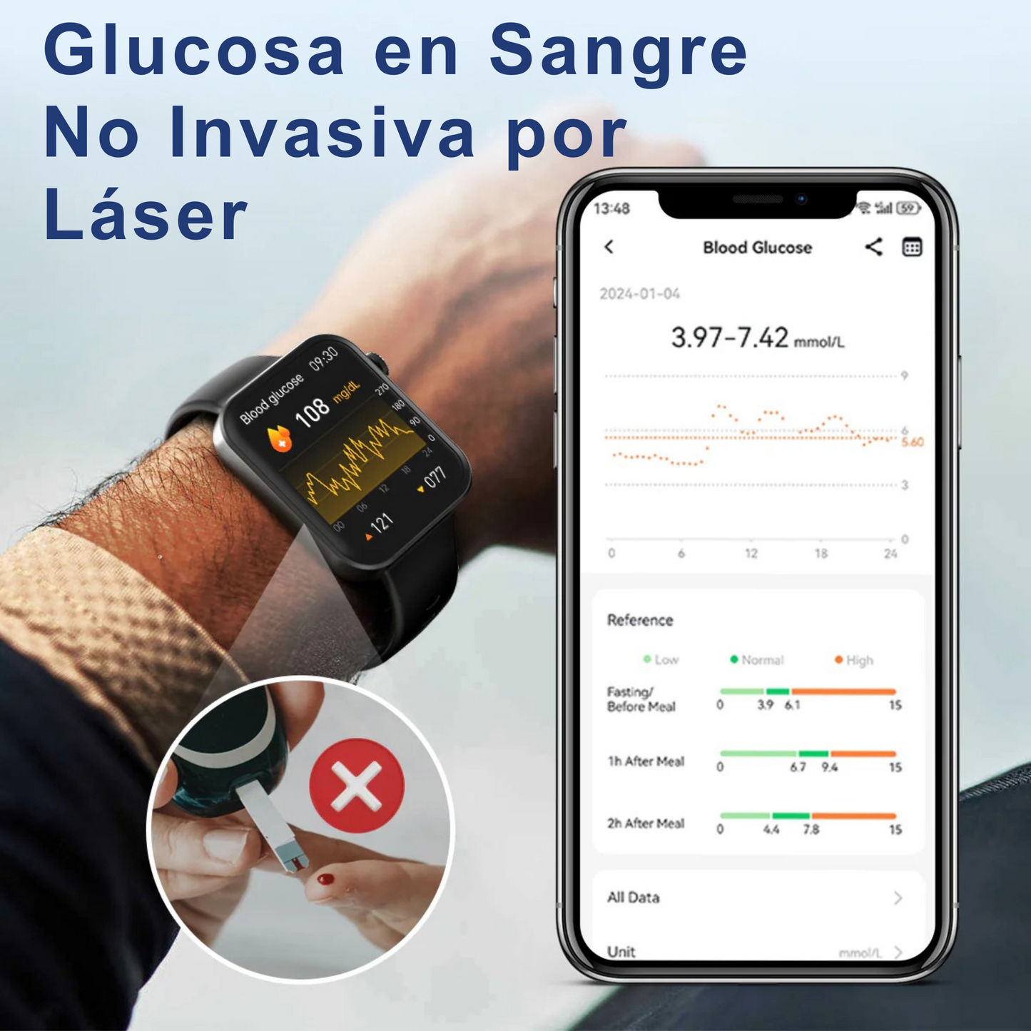 Glucometru multifuncțional + ceas de monitorizare – CUMPĂRĂ 1 ȘI PRIMEȘTE AL DOILEA GRATUIT
