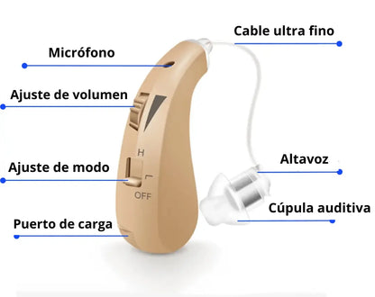 ClarityPro – aparate auditive reîncărcabile (ofertă specială – CUMPĂRĂ 1 ȘI PRIMEȘTE AL DOILEA GRATUIT)